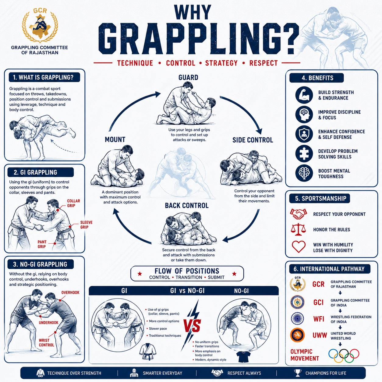 Grappling techniques illustration